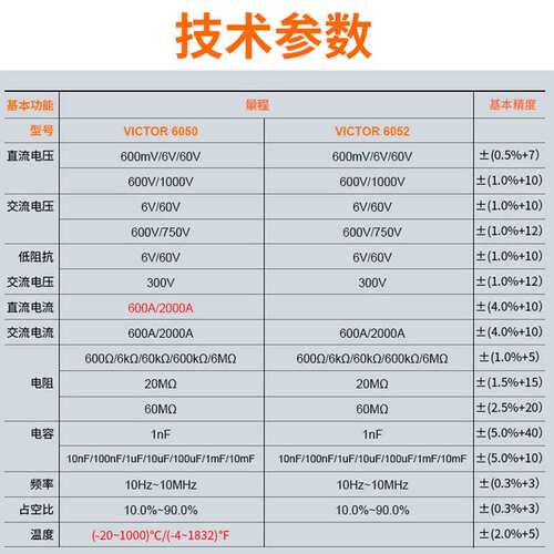 胜利钳形万用表VC6050钳形表交直流大电流表2000A钳流表vc6052