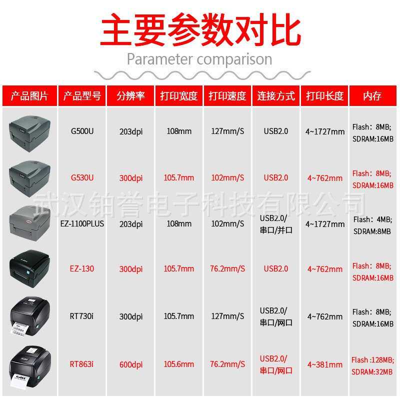 G500U/530/1100/RT863i GODEX科诚标签打印机珠宝首饰贴纸条码机