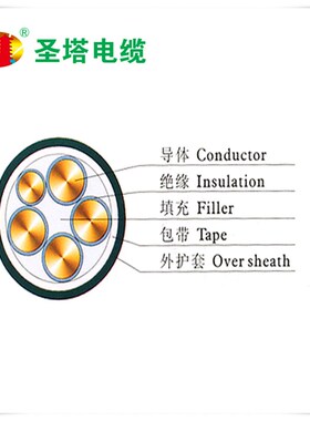 【直销】铜芯电缆线l 动力电缆 70平方电缆 YJV4X70+1X35