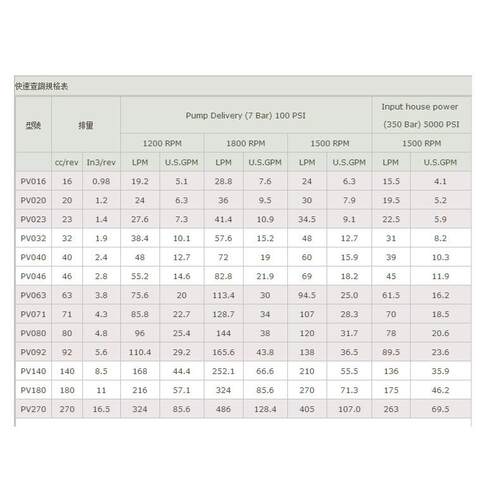 注塑机高压油泵变量柱塞泵PV092-A03-R-M-1-0-N型号电动液压泵