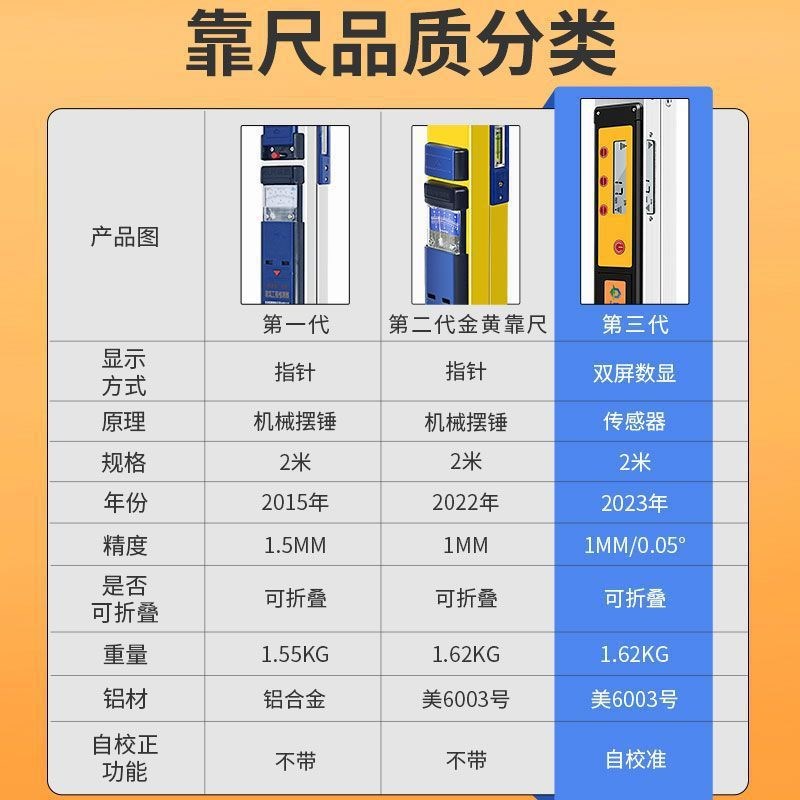 2米靠尺建筑工程检测尺多功能水平尺折叠验房工具套装高精度数显