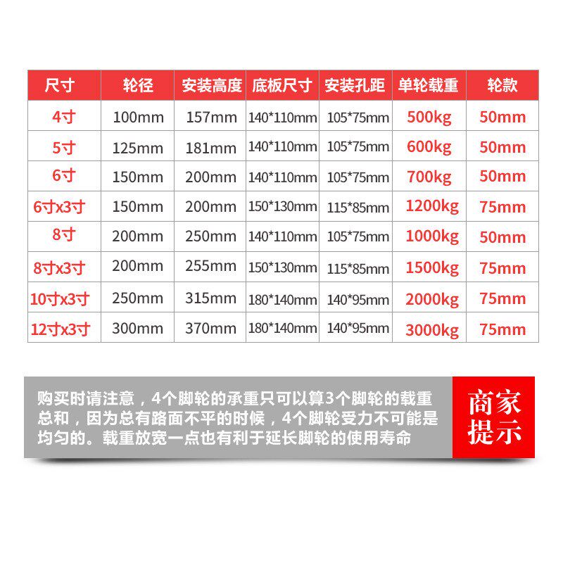 4寸5寸6寸8寸10寸12寸超重型实心铸铁脚轮全铁万向轮轮子承重轮