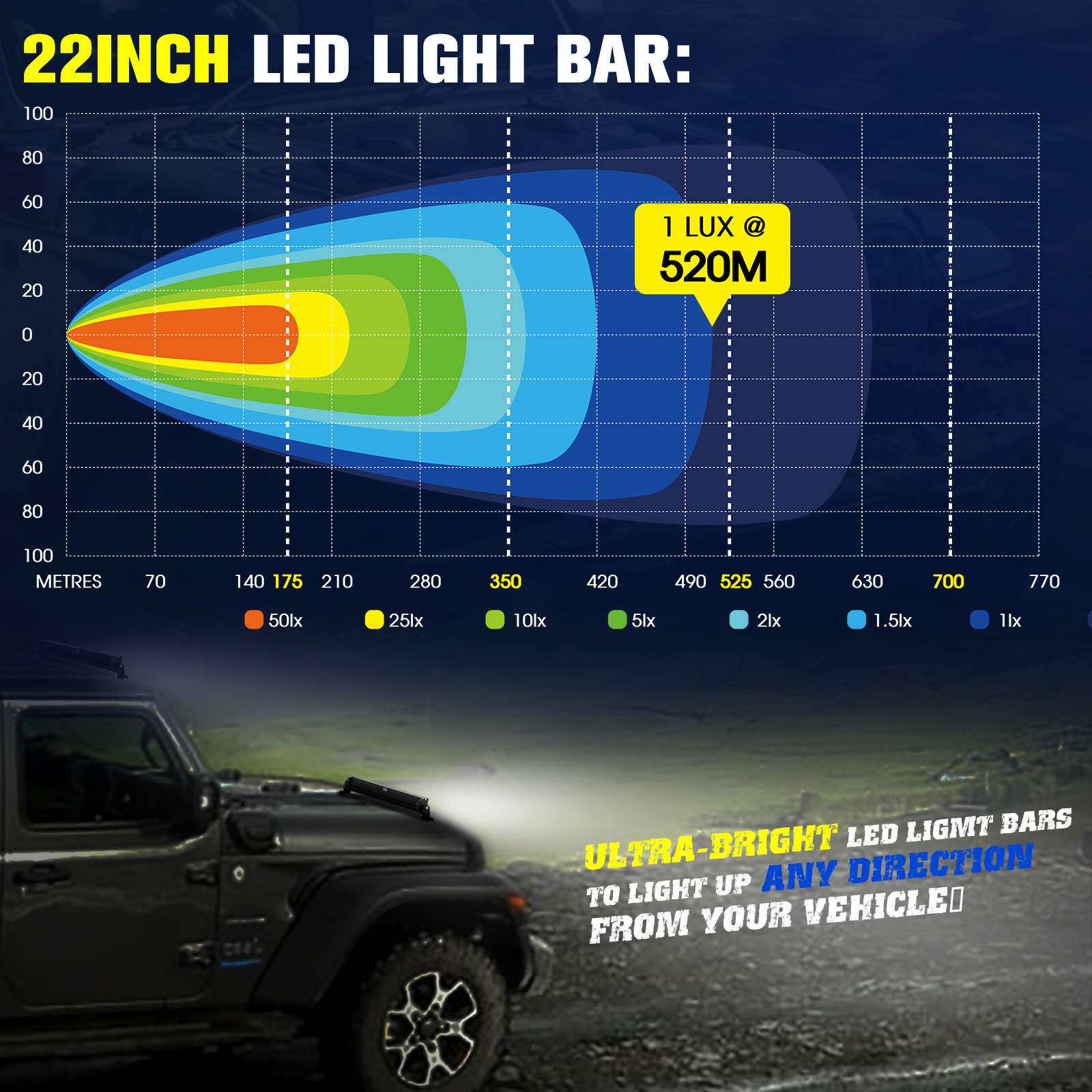 汽车led长条射灯12v24v超亮四排车越野车顶改装强光灯前杠灯跨境