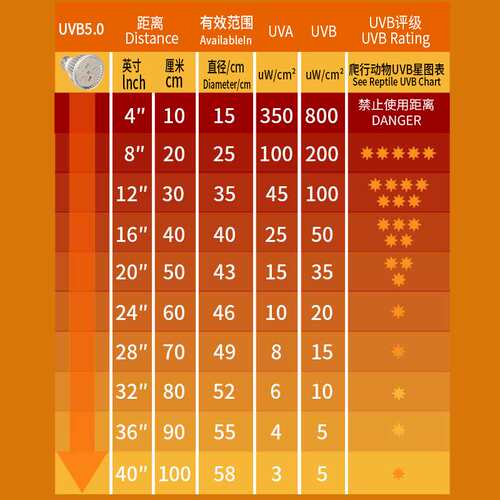 LED乌龟晒背灯UVAUVB紫外线全光谱太阳灯爬宠龟缸补钙专用灯泡E27
