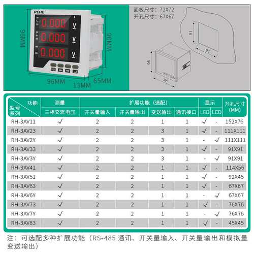 人和三相交流数显电压表96*96高精度仪器仪表 智能数码管数显电表
