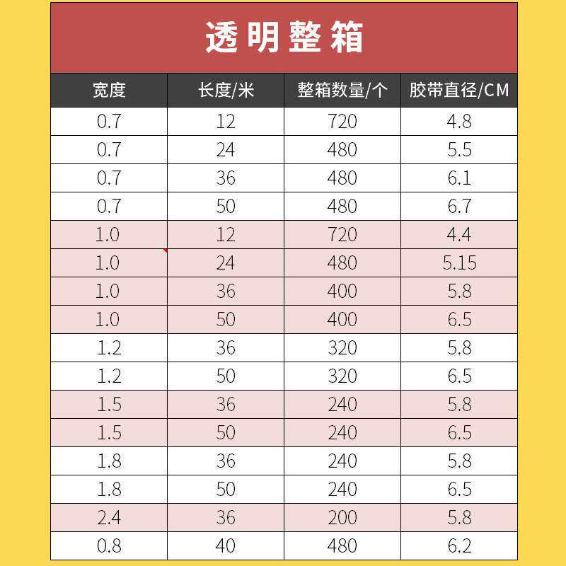 透明文具胶带迷你小卷胶布整箱 学生小纸易撕纸透明办公胶带