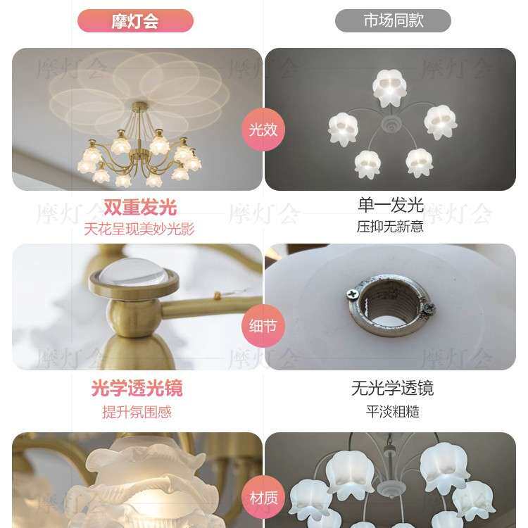 摩灯会 玫瑰花吊灯 客厅餐厅美式轻奢浪漫法式卧室主灯复古灯具