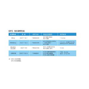 北京劳保所 GFC-5B防爆个体粉尘采样器（1.0～5.0L/min）现货供应