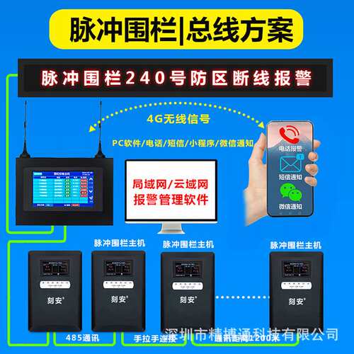 周界脉冲电子围栏报警系统  4G和IP网络通讯 手机不程序远程报警