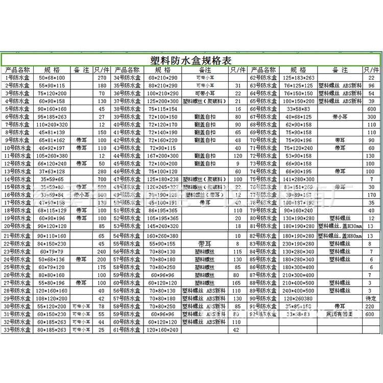 仪表外壳 塑料防水盒 室外密封盒 接线盒83号 230*190*280ABS新料