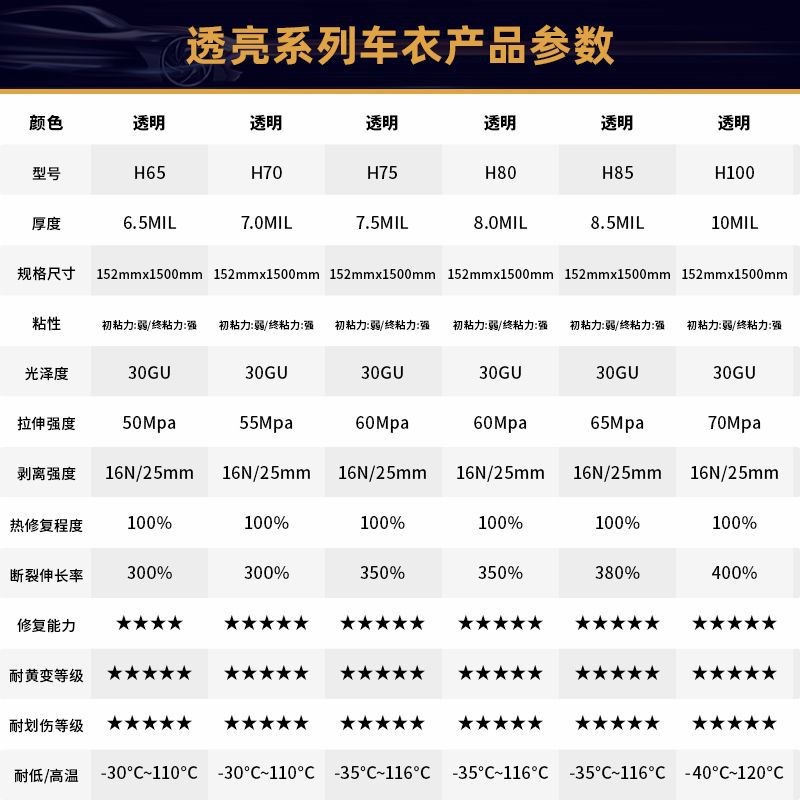 亿明汽车tpu隐形车衣PPF保护膜透明漆面L划痕恢复全车身贴保护车