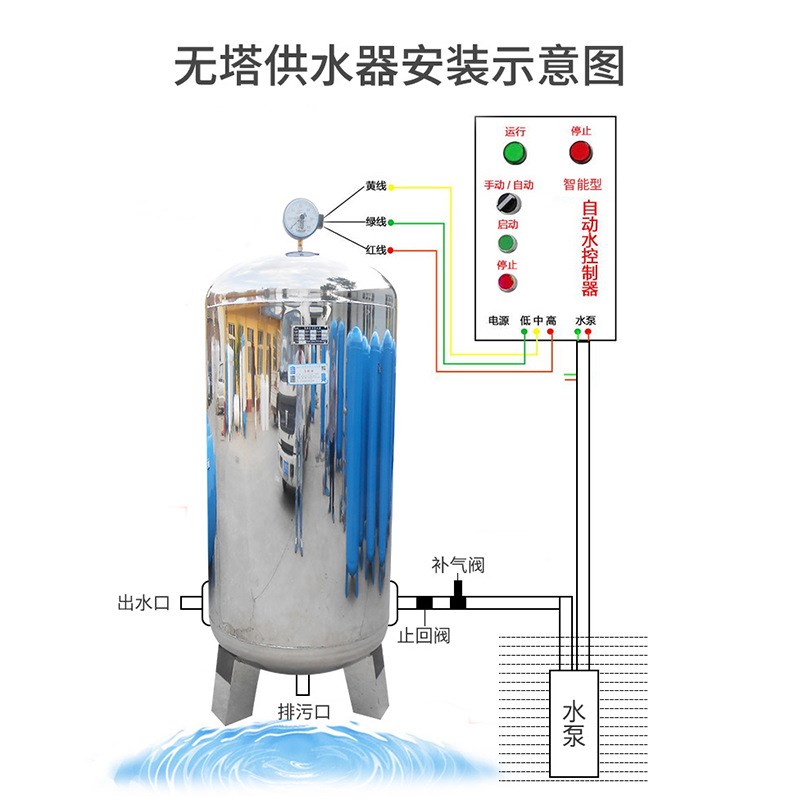 广东全自动无塔供水器30v4不锈钢自来水增压水箱储水罐家用