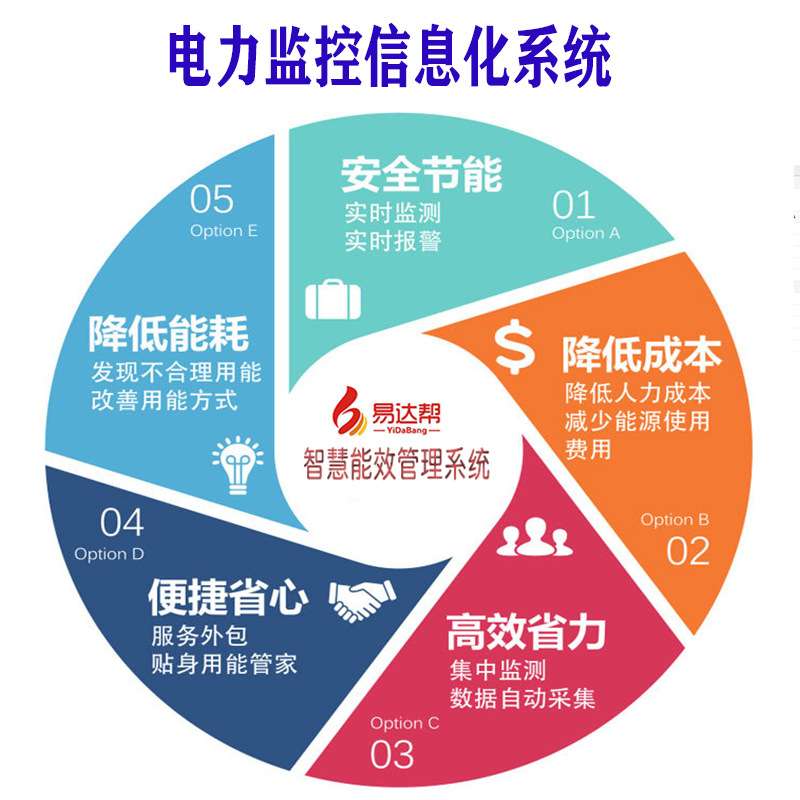 工厂企业能耗在线监测系统数据化管理实时监测企业各类能源管控