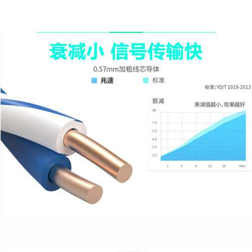 CAT6A万兆纯铜铝箔对绞屏蔽LSZHBca阻燃护套线超六类阻燃屏蔽网线