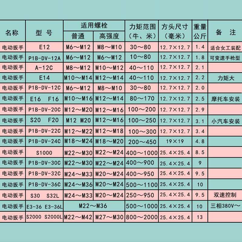 上海虎啸电动扭矩扳手T130/T300/T500/T700可设定扭矩装配拆卸