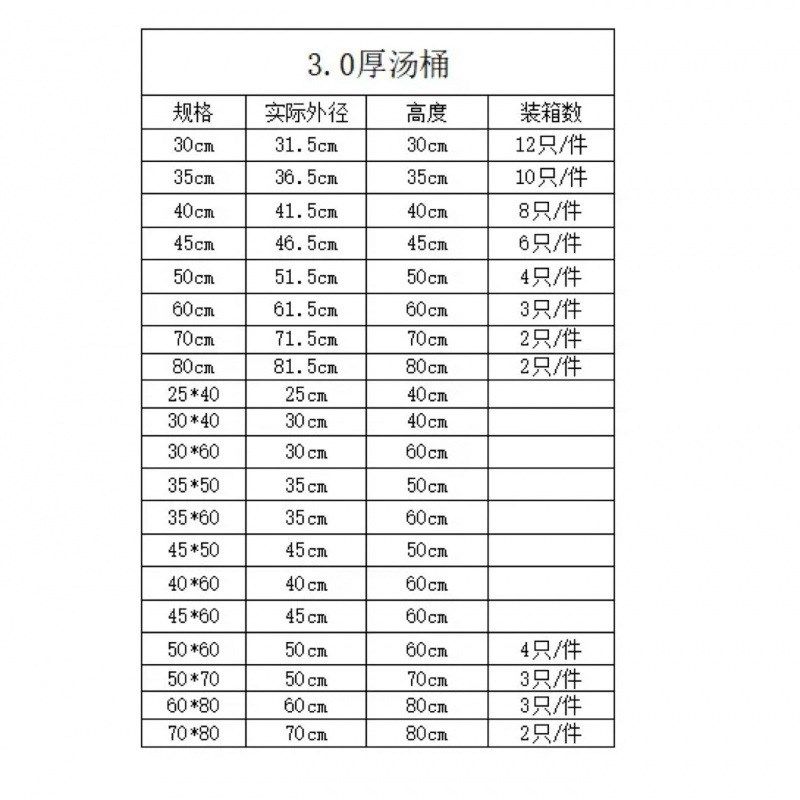 汤桶304不锈钢商用带盖汤锅多用桶D 食堂酒店饭桶加厚水桶储物储