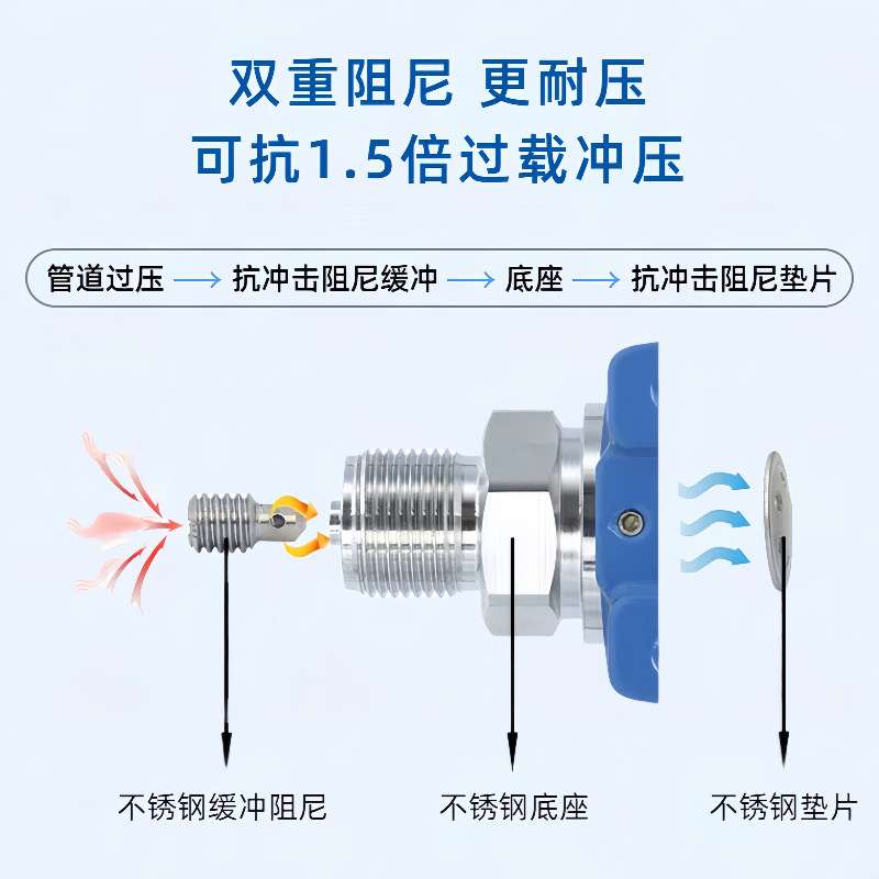 智能数显高精度扩散硅压力变送器榔头型4-20ma液气油恒压供水