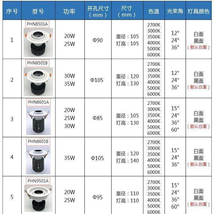 中山厂家cob万向牛眼射灯嵌入式25W30W35W女装服装店商用天花筒灯
