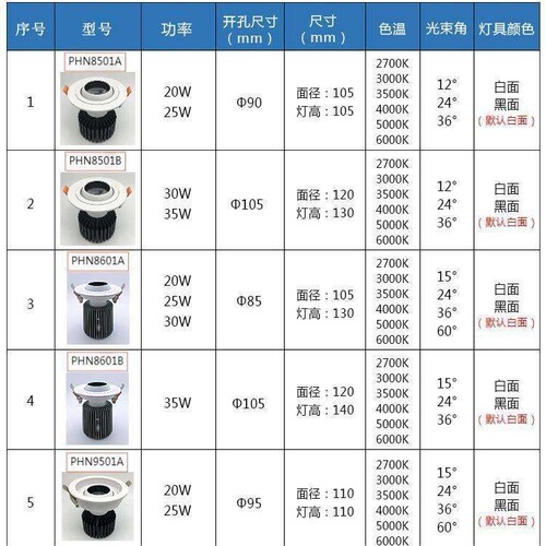中山厂家cob万向牛眼射灯嵌入式25W30W35W女装服装店商用天花筒灯