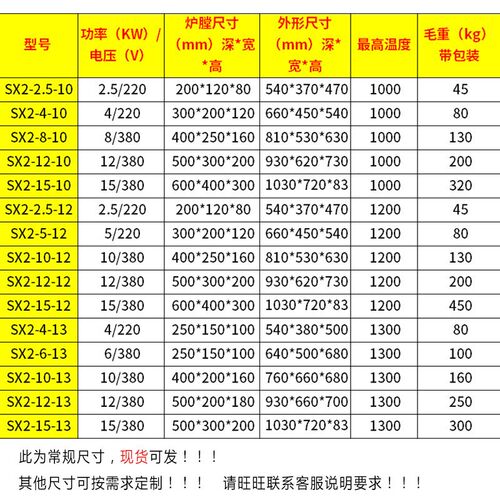 高温箱式电阻炉工业用马弗u炉 实验电炉热处理淬火炉退火炉回火炉