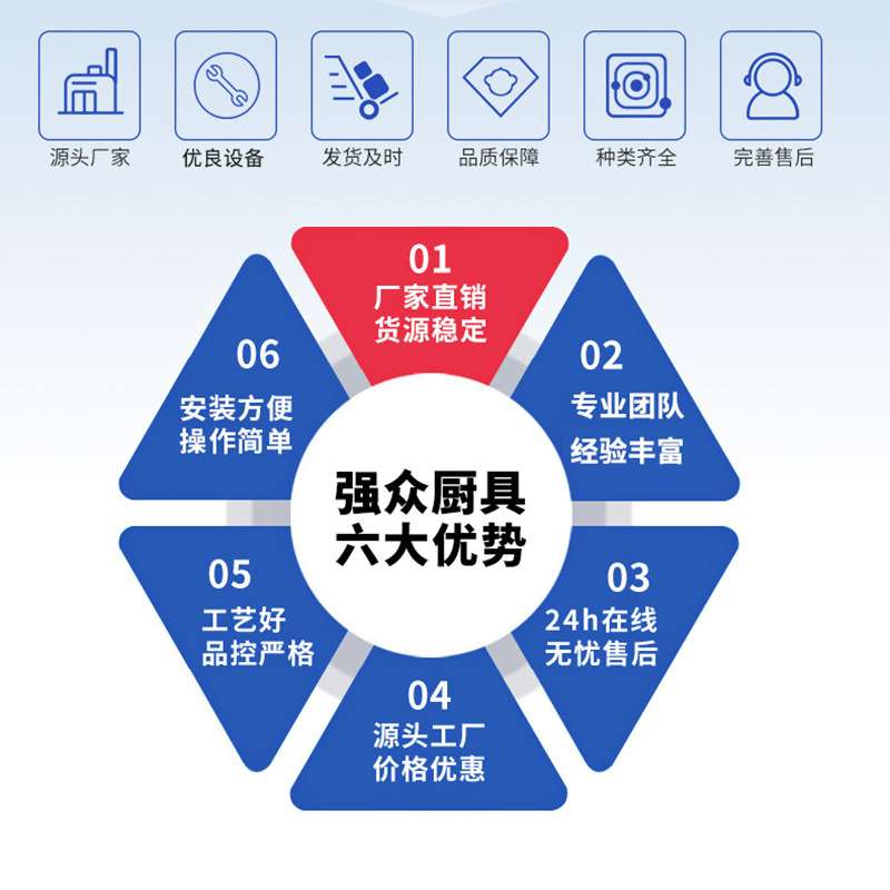 商用厨房设备工程落地式四眼电磁煲仔炉落地式六眼煲仔炉机厨具