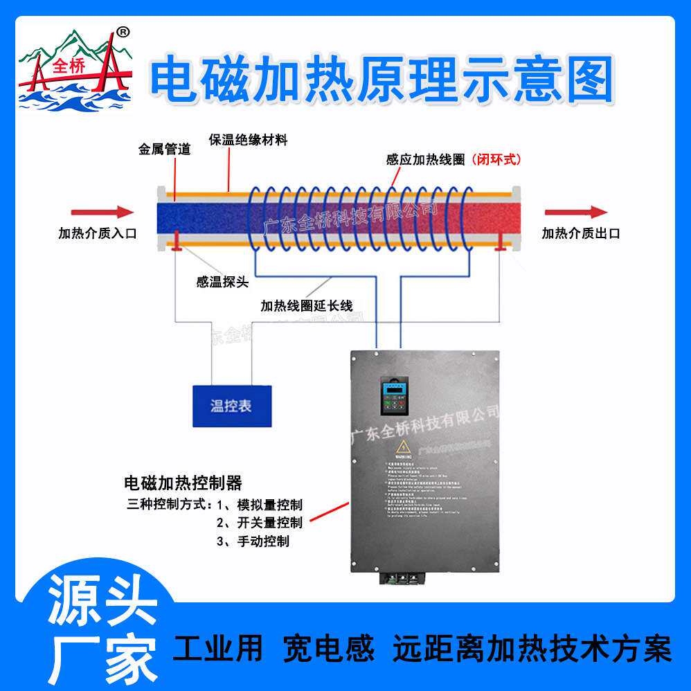 工业电磁感应加热器水冷40kw50kw60kw80kw380v电磁加热线圈可配套