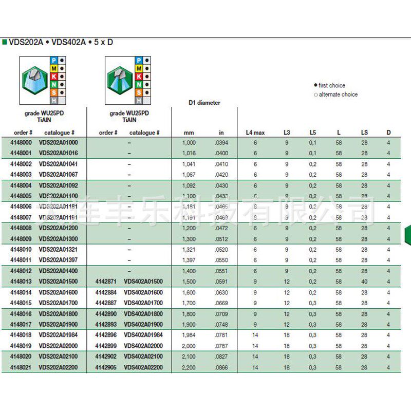 整体硬质合金钻头 德国钻头 加工不锈钢 高温合金 威迪亚V VariDr
