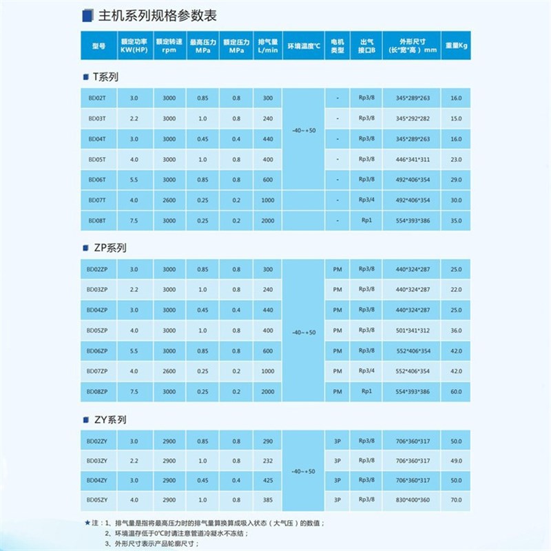 5.5KW微型无油涡旋压缩机7.5KW1E1KW10公斤大型无油静音涡旋空压