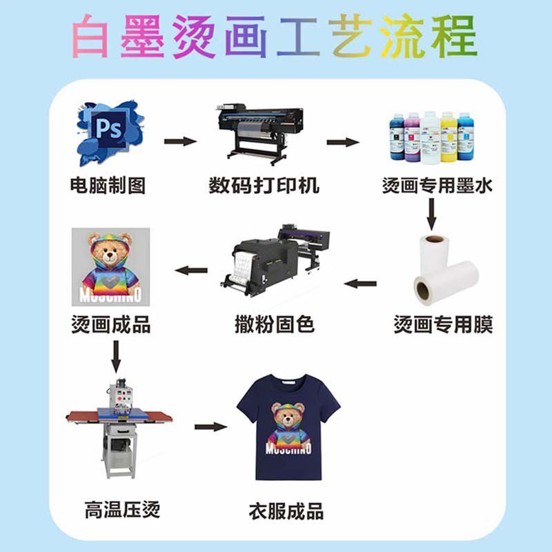 1000ml白墨烫画墨水热转印无边烫画纯棉布料DTF彩色烫画墨水
