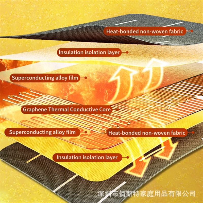 家用理疗加热垫电暖毯发热垫PTC+NHTC安全防过热防漏电电热毯