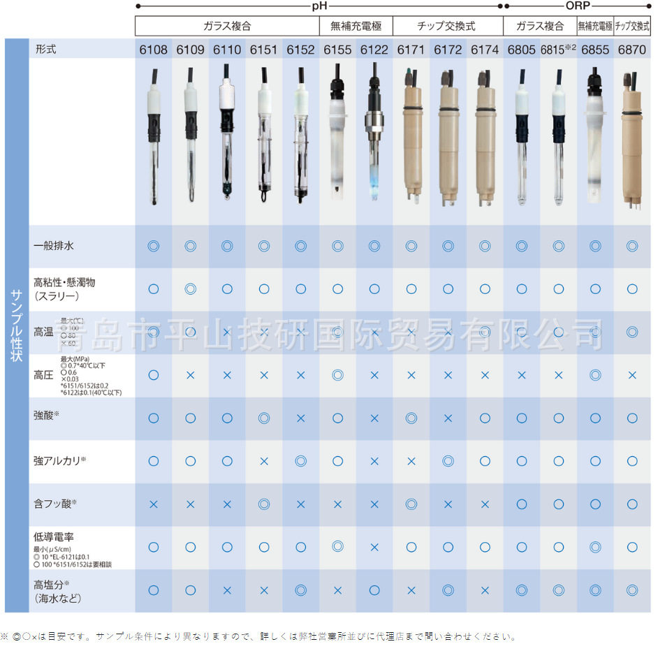 HORIBA堀场PH电极6110-50B通用PH测量电极