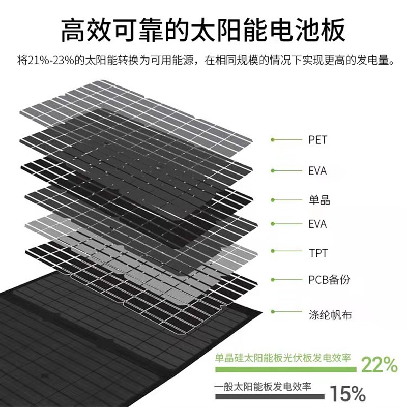 定制大功率400W太阳能充电板多功能折叠包单晶光伏板户外露营充电