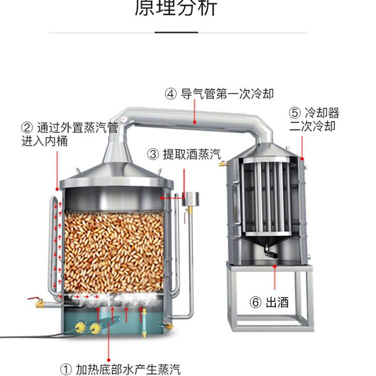 免交技术大米酒蒸酒设备高粱酒酿酒机粮食白酒酿酒设备