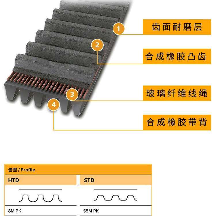 德国马牌CONTISYNCHRORIB CXP多楔带 PK1552 面粉机带工业同步带