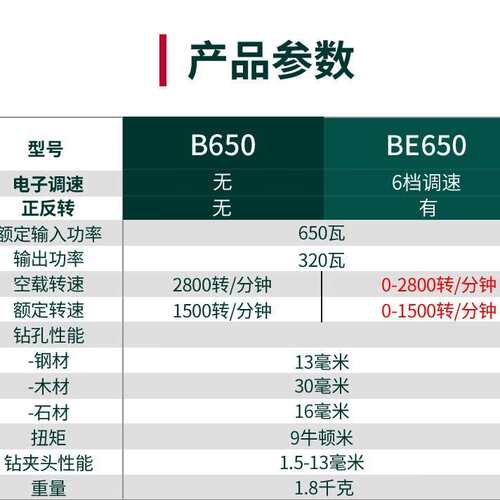 麦太保角磨机W650-100  BE650 Drill手电钻大功率电动螺丝起子机