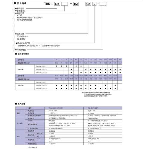 光洋原装T/RD-GKG600K800GK10BFZ00//GK1200-R-RZ-RZL编码器