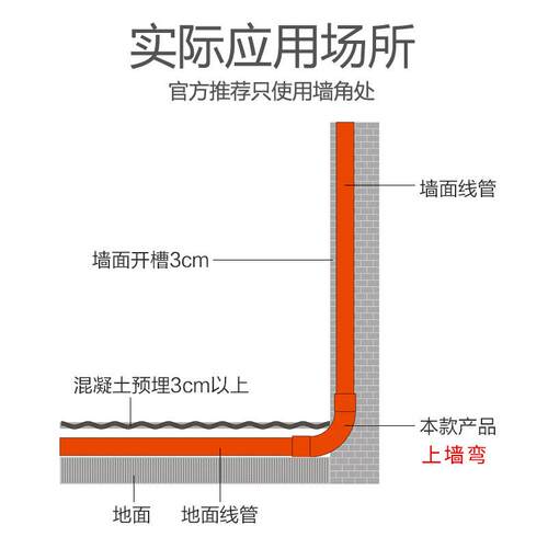检测透明站pvc线管弯头 电工上墙弯穿线管接头传统款90度管卡弯通