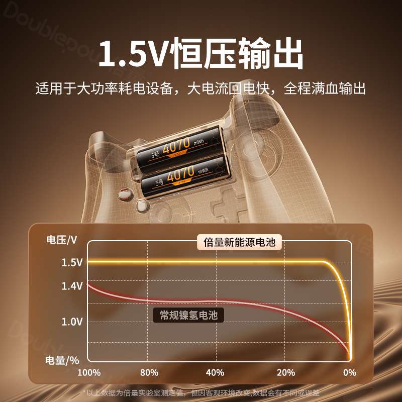 倍量5号充电电池快充液晶8充套装锂电4070五号电池1.5V现货厂家