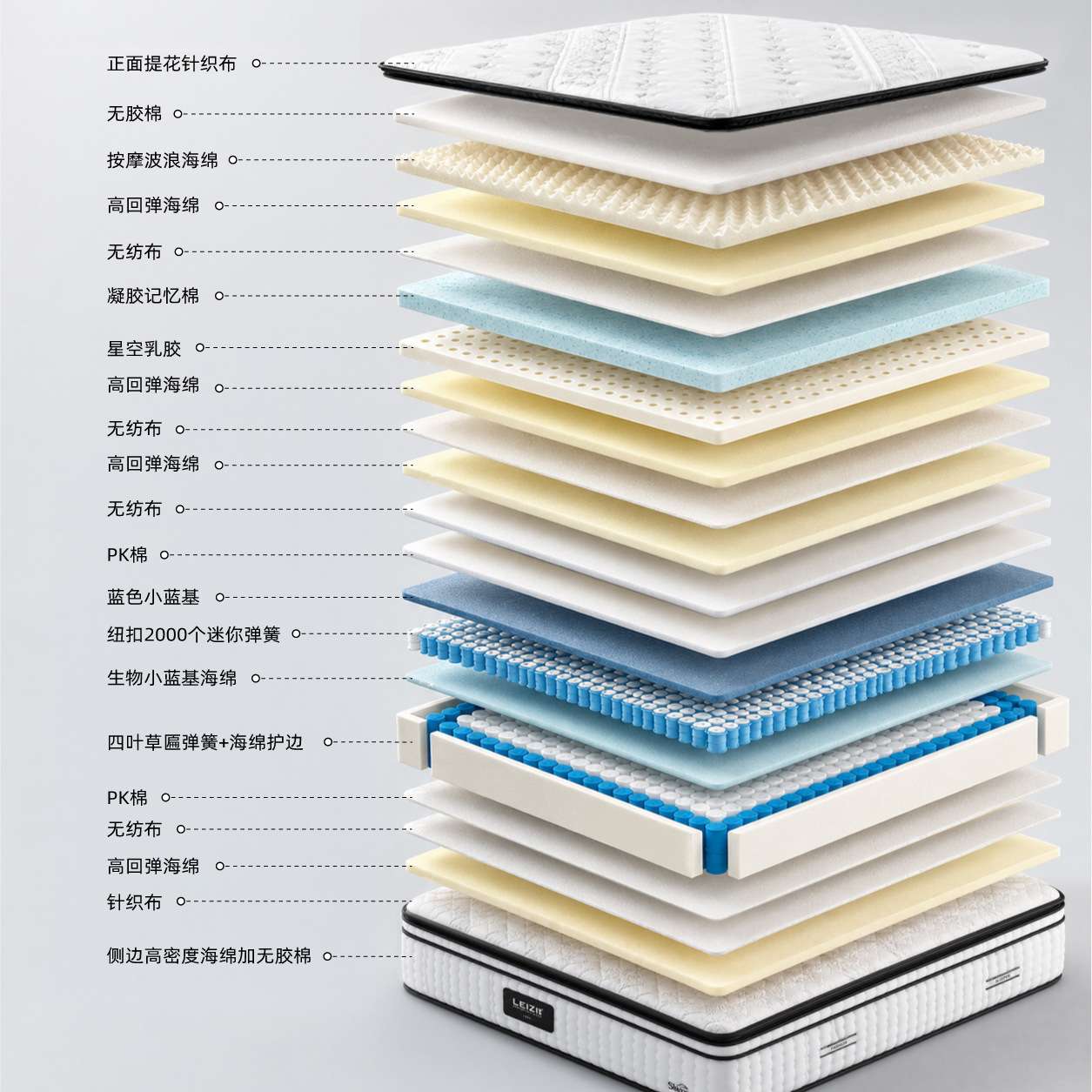七星至尊款乳胶床垫 加厚弹簧凝胶记忆棉床垫 席梦思高端形象款图片