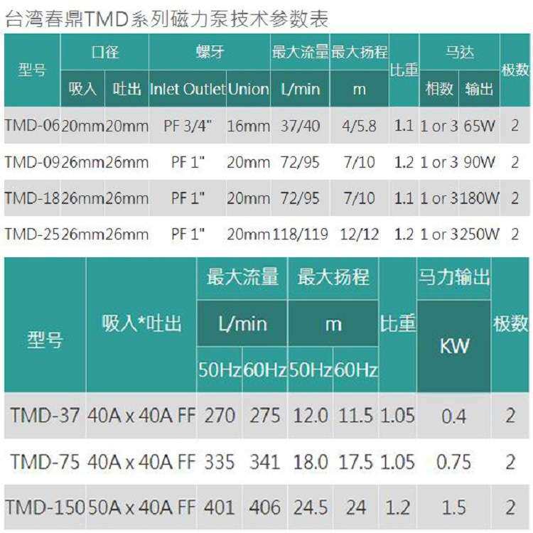 春鼎磁力泵TMD-25P 磁石驱动无轴封汽车冷却循环系统清水管道泵