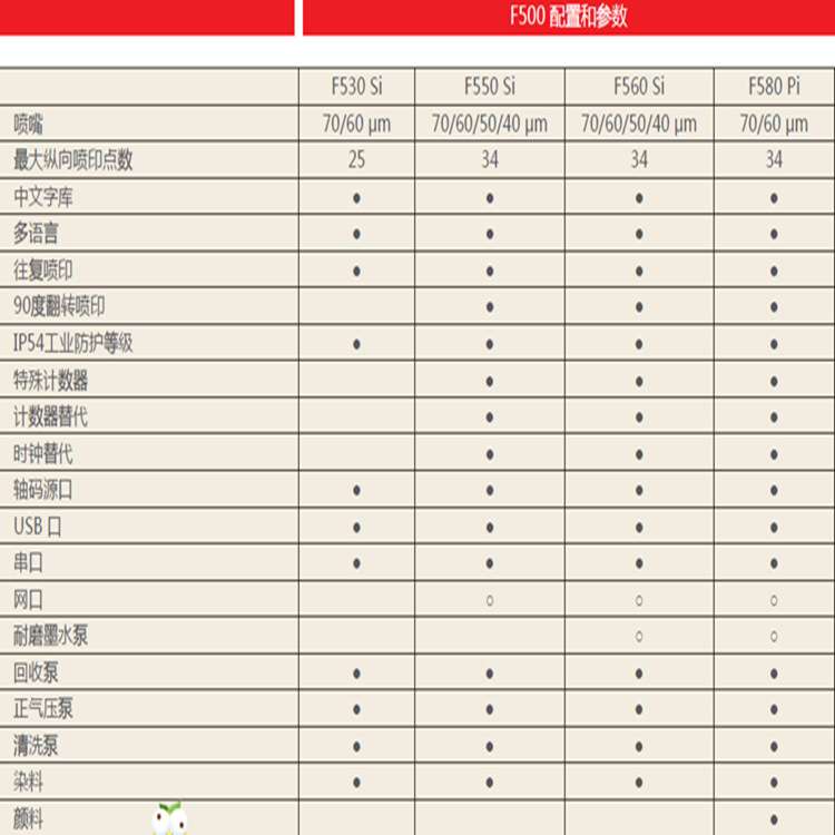 华石fastjet F500喷码机小字符喷码机产品日期打码机喷码设备