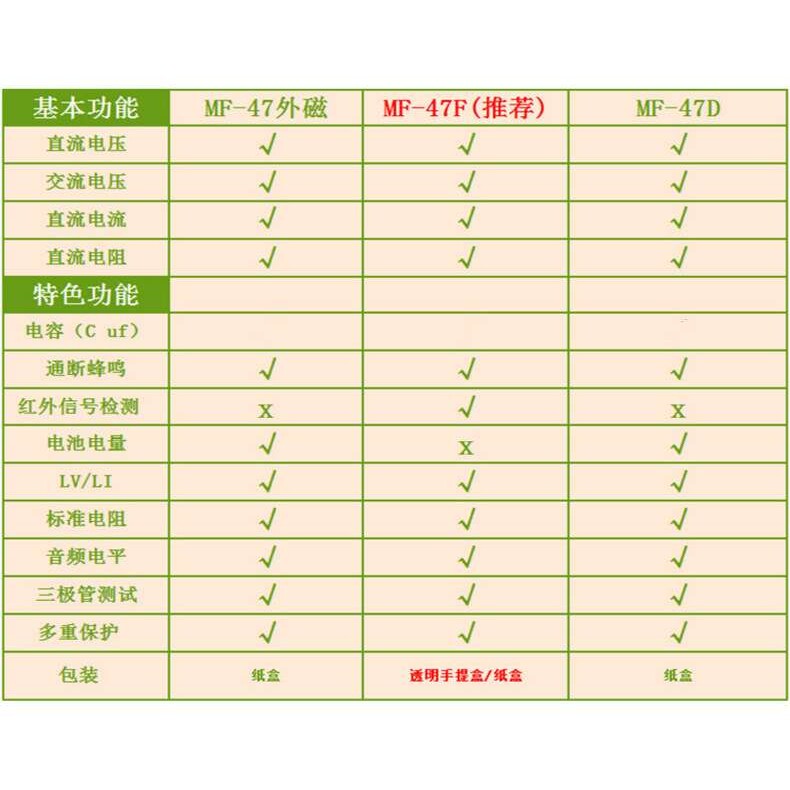 南京天宇MF47F外磁指针式机械万用表开关电路板无电池检红外遥控
