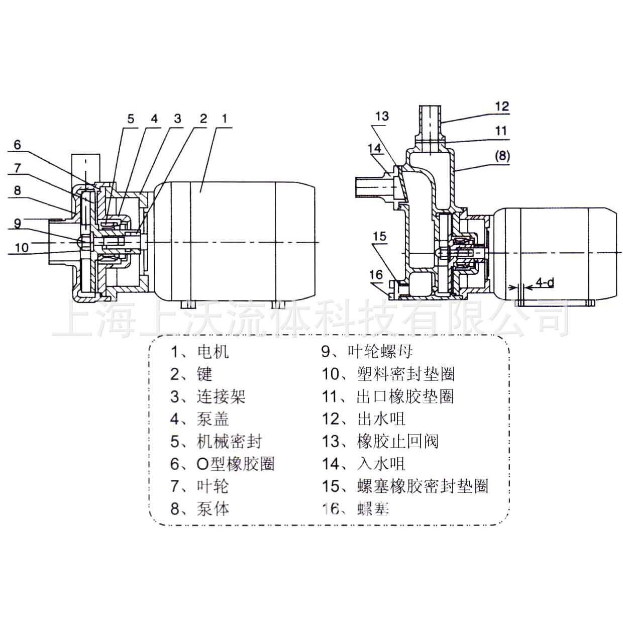 离心泵厂家直销 25SFB-8型轻便型不锈钢耐腐蚀离心泵(价格优惠)