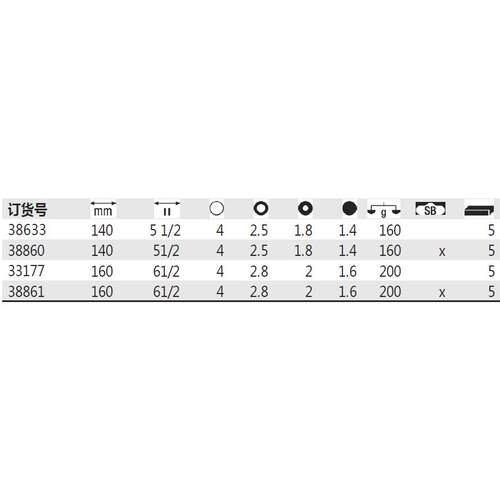 德国 Wiha 威汉 38633 Z 12 0 09 工业电工斜口钳 38860 33177