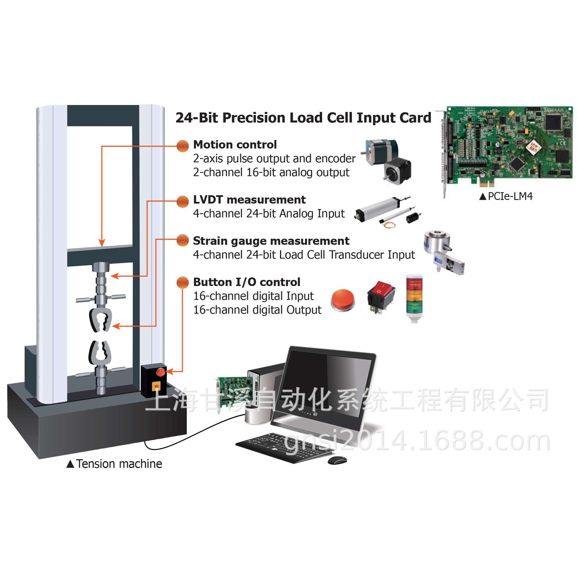 PCIe-LM4拥有24bit精度4路15KS/s采集输入和16bit模拟量输出板卡