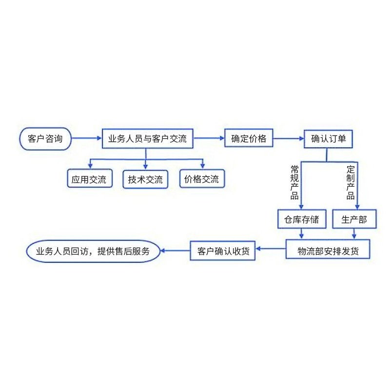 金属滚花机设备 全自动金属不锈钢压花机 多功能铝板滚压机