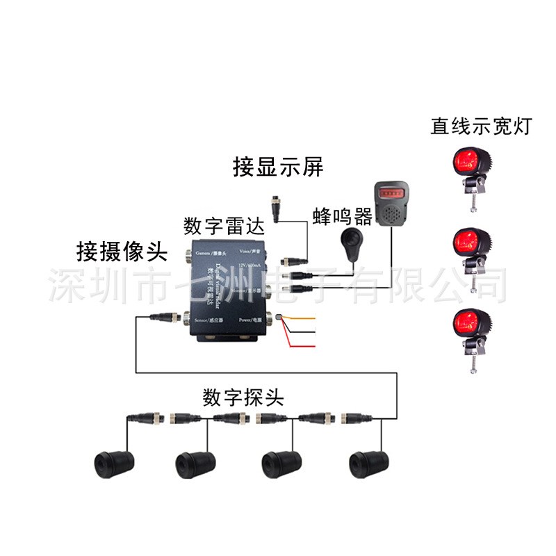 12-24eV叉车矿车铲车数字雷达可视倒车雷达抗电磁干扰一字警示灯