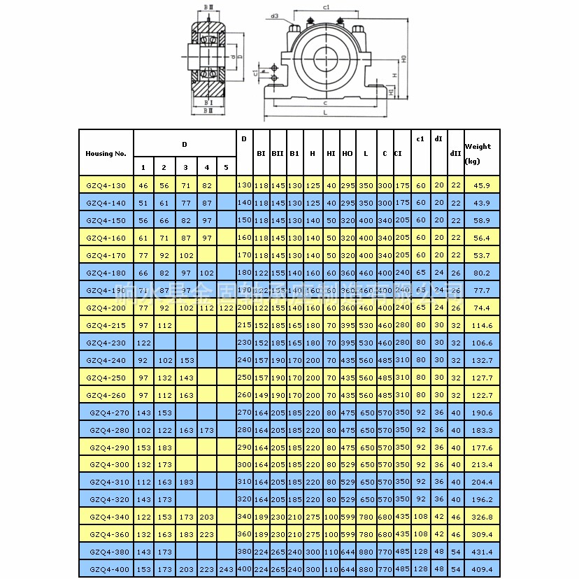 铸钢轴承座GZ4-180 GZQ4-180轴承座系列 四螺柱剖分式轴承箱