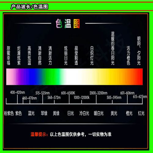 F5RGB草帽LED灯 Fq5雾状草帽全彩发光管 5MM草帽透明全彩LED灯珠
