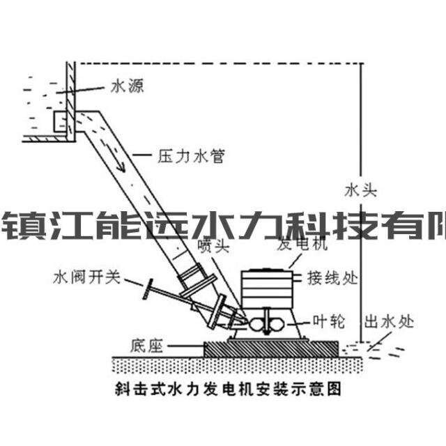 水力发电机3kw励磁斜击式水轮发电机组 微型水轮机